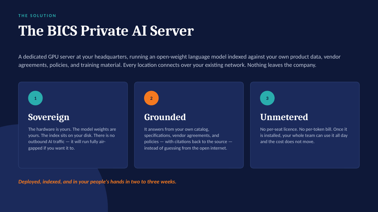 Private AI on your own server — slide 3 of 14